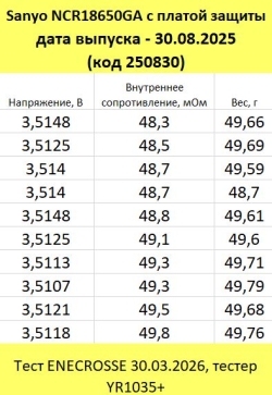 Аккумулятор Li-Ion Sanyo NCR18650GA  с платой защиты (длина 70 мм, 3,6/4,2 В, 5 А, 3450 мАч)