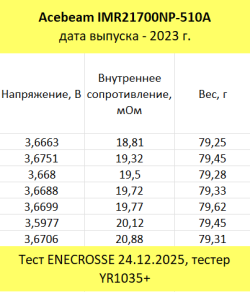 Аккумулятор Acebeam IMR21700NP-510A 21700 (5100 мАч, 3,6 В, 20 А, 21 мОм, 05.2023 г, встр.ЗУ: USB-C)