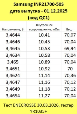 Аккумулятор Li-Ion высокотоковый Samsung INR21700-50S (длина 70,4 мм,3,6/4,2 В, 25 А, 5000 мАч, 11 мОм)