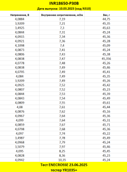 Аккумулятор Li-Ion INR18650-P30B (ОДИНАКОВЫЕ QR-коды, 3,6/4,2 В, 30 А, 2896 мАч, 8,5 мОм)