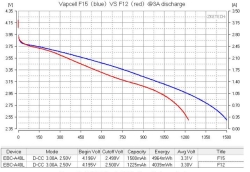 Vapcell 14500 F15 (3A, 1420 мАч)