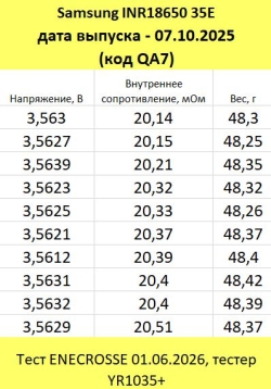 Аккумулятор Li-Ion высокотоковый Samsung INR18650-35E (3,7/4,2 В, 8/13 А, 3450 мАч, 21 мОм)
