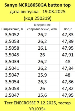 Аккумулятор Li-Ion высокотоковый Sanyo NCR18650GA button top (длина 67 мм, 3,6/4,2 В, 10 А, 3450 мАч)