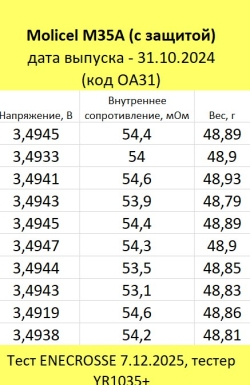 Аккумулятор Li-Ion Molicel M35A (с защитой, длина 70 мм, 3,6/4,2 В, 3420 мАч)
