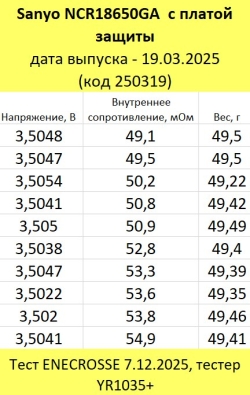 Аккумулятор Li-Ion Sanyo NCR18650GA  с платой защиты (длина 70 мм, 3,6/4,2 В, 5 А, 3450 мАч)