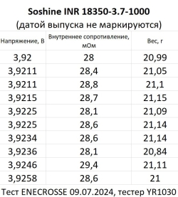 Аккумулятор Li-Ion Soshine INR 18350-3.7-1000 (длина 34,44 мм, 3,7 В, 1000 мАч, 30 мОм)