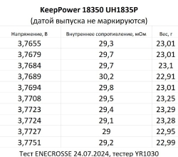 Аккумулятор Li-Ion высокотоковый KeepPower IMR18350 UH1835P (длина 35,3 мм, 3,7 В, 10/15A, 1200 мАч, 30,5 мОм)