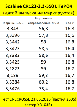 Аккумулятор LiFePO4 Soshine CR123-3.2-550 (3,2/3,6 В, 550 мАч, 40 мОм)
