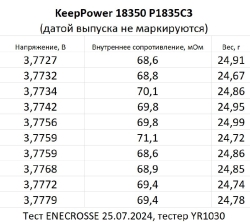 Аккумулятор Li-Ion KeepPower 18350 P1835C3 (длина 38,9 мм, 3,7 В, 3,0 A, 1400 мАч, 71,5 мОм)