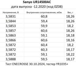 Аккумулятор Li-Ion Sanyo UR14500AC (длина 49,2 мм, 3,6/4,2 В, 800 мАч, 61 мОм)