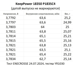 Аккумулятор Li-Ion KeepPower 18350 P1835C4 (длина 38,85 мм, 3,7 В, 3,2 A, 1600 мАч, 66 мОм)