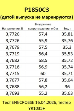Аккумулятор Li-Ion 18500 KeepPower P1850C3 (с защитой, длина 53 мм, 3,7/4,2 В, 4 А, 2300 мАч, 55 мОм)