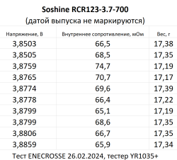 Аккумулятор Li-Ion Soshine RCR123-3.7-700 (длина 34 мм, 3,7/4,2 В, 700 мАч, 74 мОм)