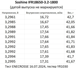 Аккумулятор LiFePO4 Soshine 18650-3.2-1800 (длина 65,13 мм, 3,2/3,6 В, 9 А, 1800 мАч, 18 мОм)