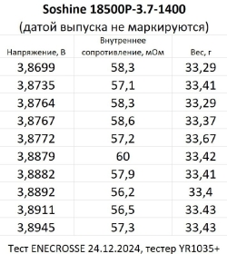 Аккумулятор Li-Ion Soshine 18500P-3.7-1400 (длина 51,7 мм, 3,7/4,2 В, 4 А, 1300 мАч, 60 мОм)