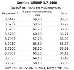 Аккумулятор Li-Ion Soshine 18500P-3.7-1400 (длина 52,3 мм, 3,7/4,2 В, 4 А, 1300 мАч, 68 мОм)