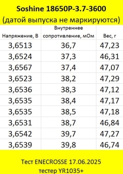 Аккумулятор Li-Ion Soshine 18650P-3.7-3600 (длина 67,88 мм, 3,7 В, 3230 мАч, 45 мОм)