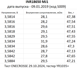 LG INR18650 MJ1 10A 3500mAh выпуклый плюс