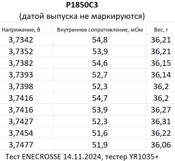 Аккумулятор Li-Ion 18500 KeepPower P1850C3 (с защитой, длина 53 мм, 3,7/4,2 В, 4 А, 2300 мАч, 55 мОм)