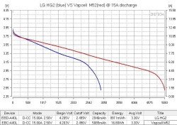 Аккумулятор Li-Ion высокотоковый Vapcell INR21700 M52 (3,6/4,2 В, 15 A, 5200 мАч, 19 мОм, 21,2x71мм)