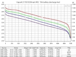 Аккумулятор Li-Ion высокотоковый Vapcell INR21700 M52 (3,6/4,2 В, 15 A, 5200 мАч, 19 мОм, 21,2x71мм)