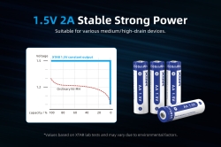 Аккумулятор Li-Ion XTAR AA 3300 мВтч (длина 50,4 мм, 1,5 В, 2000 мАч, 2 A)