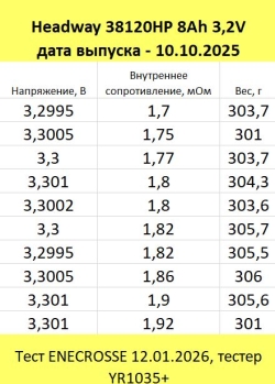 Аккумулятор Headway 38120HP LiFePO4 8000 mAh 3.2V (40/120 A, 134 мм)