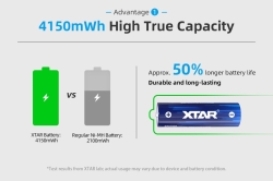 Аккумулятор Li-Ion XTAR AA 2500 мАч (индикатор заряда, длина 50,3 мм, 1,5 В, 2 A)