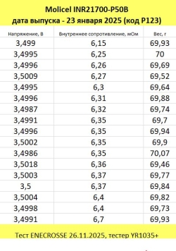 Аккумулятор Li-Ion высокотоковый Molicel INR21700-P50B (длина 70 мм, 3,6/4,2 В, 60 А, 4900 мАч, 6,5 мОм)