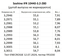 Аккумулятор LiFePO4 Soshine IFR 10440-3.2-280 (длина 44,8 мм, 3,2 В, 280 мАч, 57 мОм)