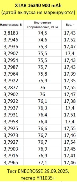 Аккумулятор Li-Ion XTAR 16340 (длина 34,1 мм, 3,6/4,2 В, 900 мАч, 2,7 A)