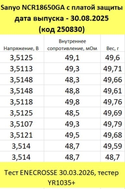 Аккумулятор Li-Ion Sanyo NCR18650GA  с платой защиты (длина 70 мм, 3,6/4,2 В, 5 А, 3450 мАч)