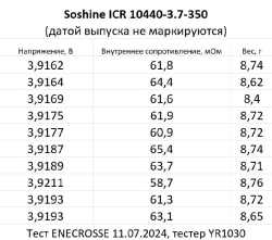 Аккумулятор Li-Ion Soshine 10440-3.7-350 (длина 44,5 мм, 3,7/4,2 В, 0,35/0,7 А, 350 мАч, 65 мОм)