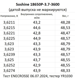 Аккумулятор Li-Ion Soshine 18650P-3.7-3600 (длина 67,88 мм, 3,7 В, 3600 мАч, 45 мОм)