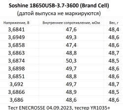 Аккумулятор Li-Ion Soshine 18650USB-3.7-3600 (Brand Cell, 3,7/4,2 В, 3360 мАч, 51 мОм, ЗУ micro USB)