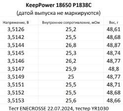 Аккумулятор Li-Ion KeepPower 18650 P1838C (длина 69,1 мм, 3,6 В, 7,6 A, 3800 мАч, 27 мОм)