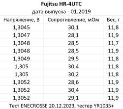 Аккумуляторы Fujitsu AAA HR-4UTC, 4 аккумулятора в боксе (750 мАч, 1,2 В, 01.2019)