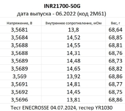 Аккумулятор Li-Ion высокотоковый Samsung INR 21700-50G (V7) (длина 70,55 мм, 3,6/4,2 В, 10/15A, 5000 мАч, 15 мОм)