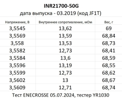 Аккумулятор Li-Ion высокотоковый INR 21700-50G (длина 70,34 мм, 3,6/4,2 В, 10/15A, 5000 мАч, 14 мОм)