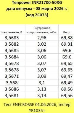 Аккумулятор Li-Ion высокотоковый Tenpower INR21700-50XG (5000 мАч, 3 мОм, 90A)