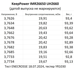 Аккумулятор Li-Ion высокотоковый KeepPower IMR26650 UH2660 (длина 66,65 мм, 3,7/4,2 В, 15/30 A, 6000 мАч, 21 мОм)