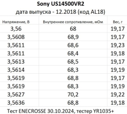 Аккумулятор Li-Ion Sony US14500VR2 (длина 49,2 мм, 3,6/4,2 В, 680 мАч, 70 мОм)