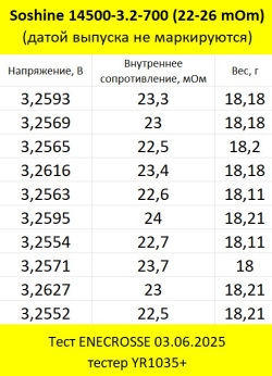 Аккумулятор LiFePO4 Soshine 14500-3.2-700 (длина 50,5 мм, 3,2/3,6 В, 700 мАч, 26 мОм)