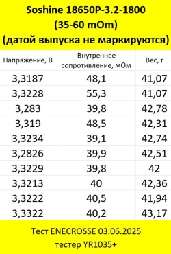 Аккумулятор LiFePO4 Soshine 14500-3.2-700 (длина 50,5 мм, 3,2/3,6 В, 700 мАч, 26 мОм)