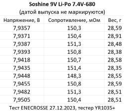 Аккумулятор Li-Po Soshine Li-7.4V-680 (Крона, 7,4/8,4 В, 680 мАч, 151 мОм)