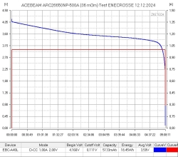 Аккумулятор Li-Ion высокотоковый ACEBEAM-ARC26650NP-500A (с защитой, длина 70,6 мм, 3,6/4,2 В, 12 A, 5000 мАч, 37 мОм)