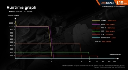 Acebeam L16 2.0 SFT-40 5000К (1x21700, 2100lm, 670m)