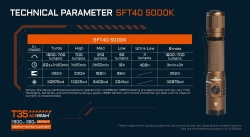 Acebeam T35 5000K Coyote (1x Luminus SFT-40, 1600lm, 352m)