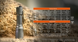 Acebeam DEFENDER P16 Gray (1xLuminus SFT40 HI, 1x18650, 1800lm, 484m)
