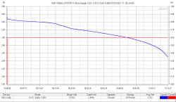 Аккумулятор Li-Ion 36/56A Ampace INR18650-JP30 (18,2x65,1 мм, 3,5 мОм, 2930 мАч, 3,6/4,2 В)
